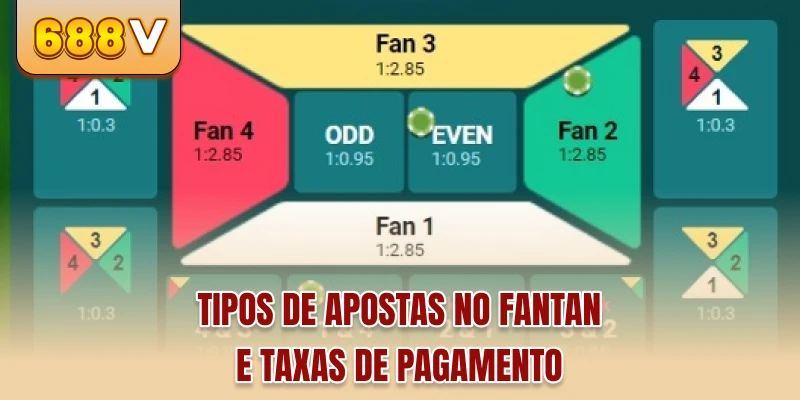 Tipos de apostas no Fantan e taxas de pagamento